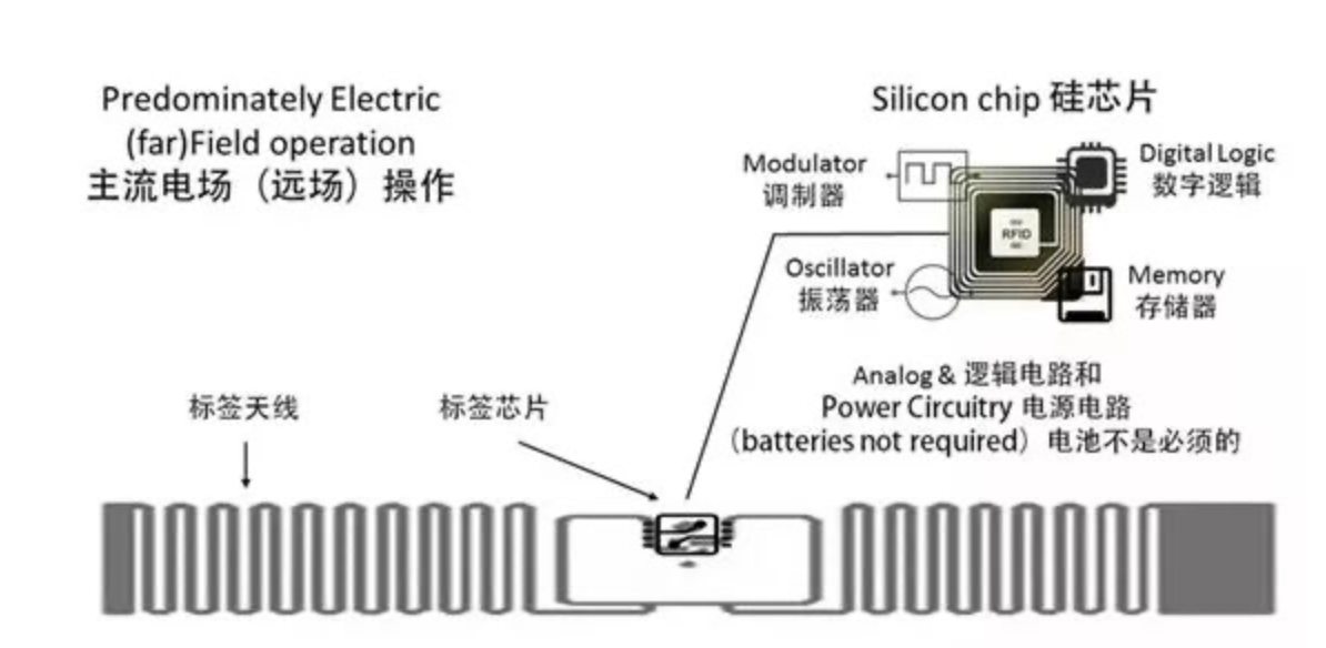 rfid